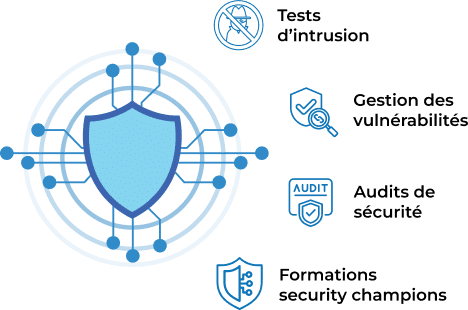 Cybersécurité France